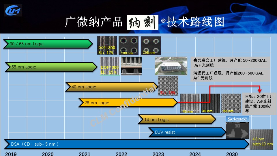 產(chǎn)品路線圖
